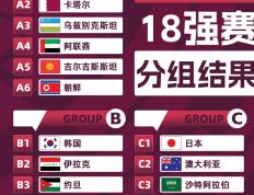 世俱杯改制-关于亚洲锦标杯季后赛赛程调整，强队实力堪忧的信息