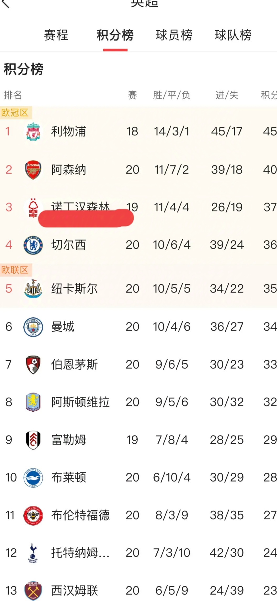 世俱杯奖金-切尔西战平对手，积分榜形势胶着