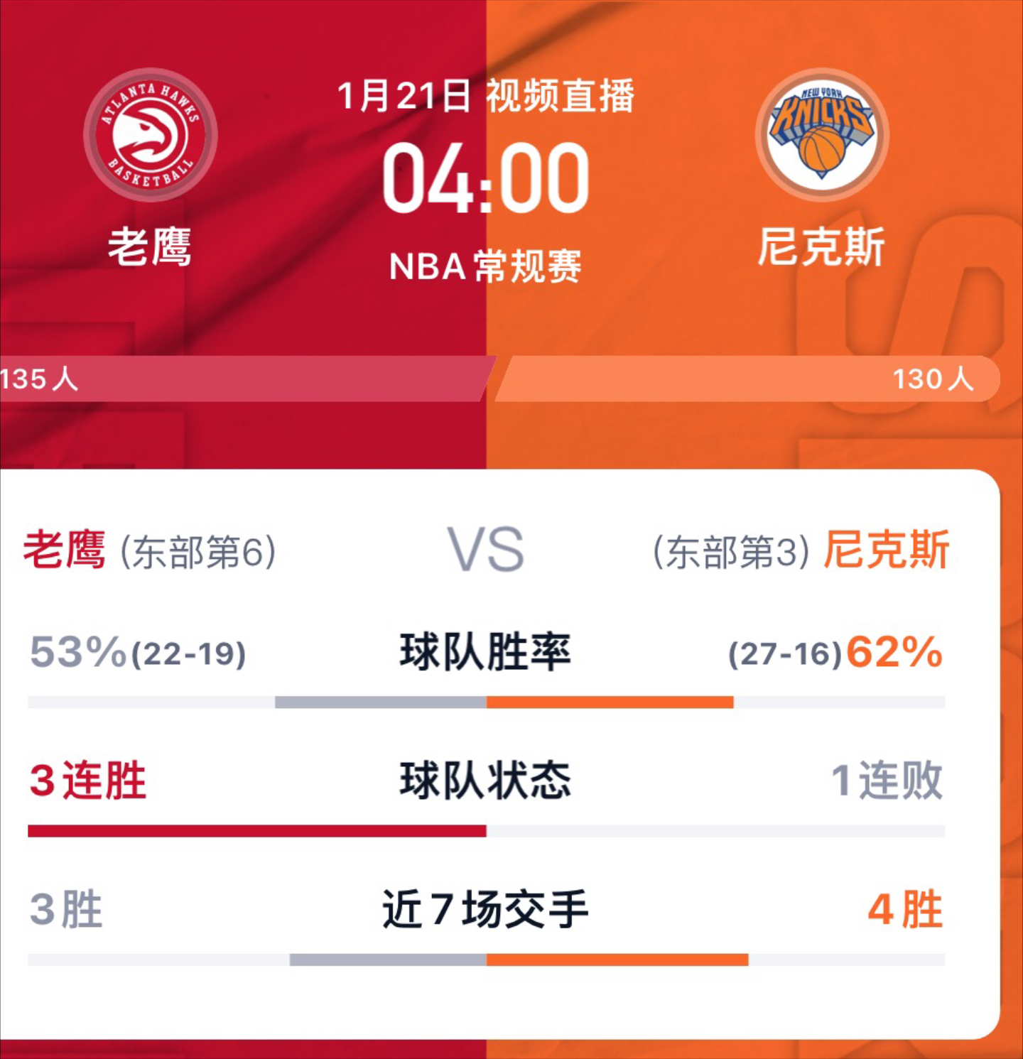 世俱杯直播-纽约尼克斯客场告捷，击败老鹰结束失利