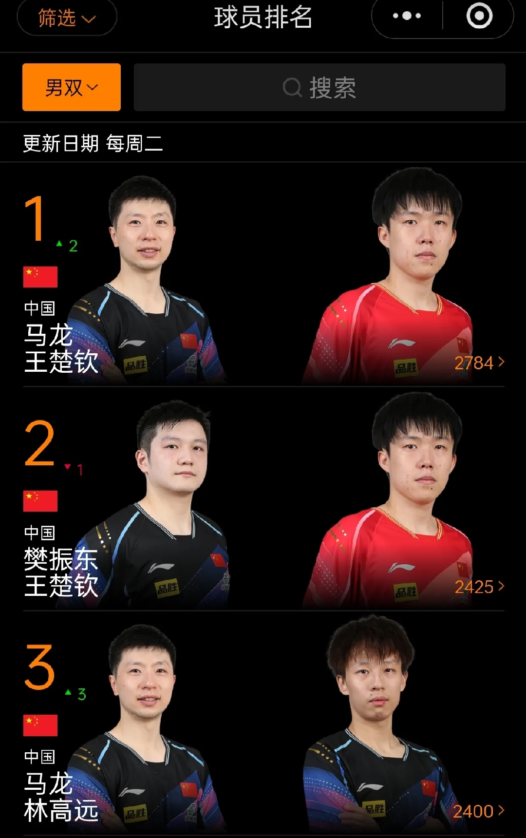 世俱杯奖金-波兰队翻盘奥地利队,马龙刷新纪录